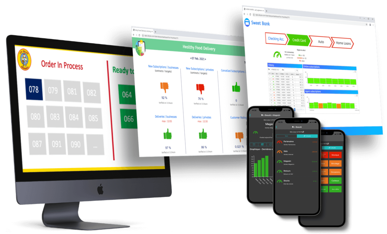 Real-time KPIs via Visual BAM's synthetic dashboards | Absyss