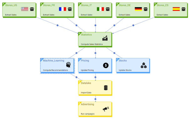 Automate and orchestrate your IT processes with Visual TOM | Absyss