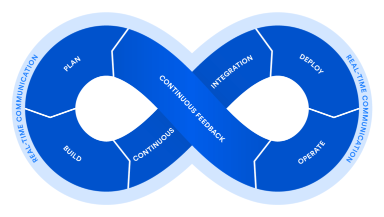Automate and orchestrate your IT processes with Visual TOM | Absyss